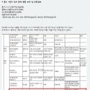 동원샘물공주칠갑산맑은물 | 불소샘물!!