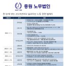 중원세종사업본부 티스토리