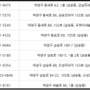 향동중앙약국 이미지