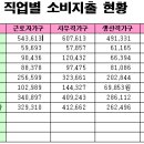 한글2002 엑셀처럼 사용하기(계산식) 이미지