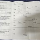 브이아이피요가필라테스 | 자궁내막증 경화술 후 경과 후기 / 로렐린데포 주사 부작용 / 레나크림 천연 프로게스테론