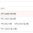 천왕 이펜하우스 6단지 이미지