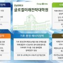 전남대학교 글로컬미래전략대학원 이미지