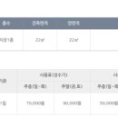 영덕 블루로드 트레킹 게스트하우스 이미지