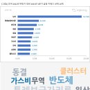 2023년 1분기 급증 키워드 1등 '남사' 이미지