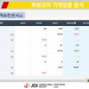 디와이파워 이미지