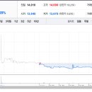 제일약품주식회사 사옥 | 제일약품 주가 상승을 위한 팁