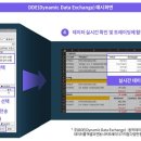 퓨쳐리즘랩스