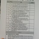 더브레인세차장