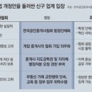 나우부동산중개 이미지