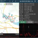 20241215 [벌교 태백산맥 문학기행길 &amp; 낙안 돌탑공원]-첫째 [GPX첨부] 이미지