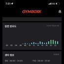 짐박스 피트니스 신대방점 이미지