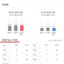 골드부동산중개사무소 이미지