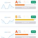 올웨이즈 티스토리