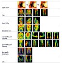 메디코아 이미지