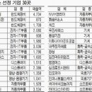 월드엔지니어링 이미지