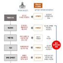 동네약국 이미지