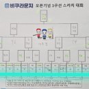 비쿠라운지(큐스코파크 서초점) | 비쿠라운지 큐스코파크 서초점 3쿠션 스카치대회 결과