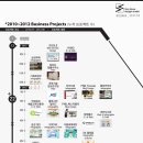 바이스버사디자인스튜디오 이미지