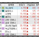 엠에스진단서비스 이미지