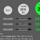 올어바웃키즈