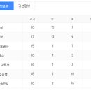 어제 여자 배구 보셨나요 이미지