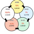 계룡건설산업(주) | 동선2구역 재개발 아파트 분양 일정