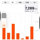계림다방 | 브레이브 뉴 월드, 성심당, 담양 보자기, 테이트 모던, LG로봇청소기 as, 겜스고 오류 해결, 계림통닭 등