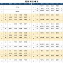 아틀라스클럽 27주년 창단게임 레인 배정표 이미지