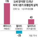 명품소매잡화
