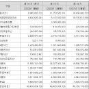 순이용역 이미지
