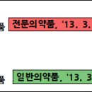 오늘부터 재분류 시행…스티커 부착·반품 꼭 챙겨야 이미지