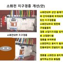 [국민제안] 소방설비경종(비상벨) 개선제안서 이미지