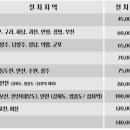 주흥길 35-13 이미지