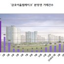 신도시드림공인중개사사무소 이미지