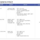 (주)캐처스