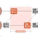 에스케이(SK)푸드 이미지