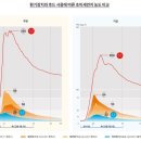 더행복한주방