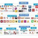 광고시장 이미지