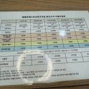 제일 | 산후조리원 계약 후기 분당제일여성병원 포스피탈 림 베베포레스트 비용