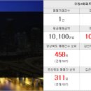 OK신일공인중개사사무소 이미지