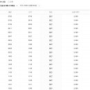 임실버스터미널 이미지