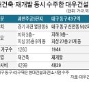 과천주공9단지 상가 이미지