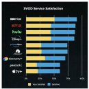 에미상 최다 노미네이트 OTT 플랫폼 HBO 이미지