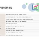더가온서울지점 이미지