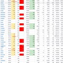 2021년 11월 29(월) : 오미크론 이슈와 연휴, 월말 장세 돌변 이미지