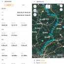 영춘지맥 3구간67.51km-점점 지쳐 갈때 쯤에는 하늘 한번 보고 웃자 이미지