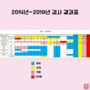 1167 | 중성지방 1167에서 정상으로, 고지혈과 당뇨를 이긴 혈당과 혈관 청소!