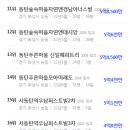예당롯데캐슬공인중개사사무소 | 2022년 동탄 아파트 매매 최고가 순위