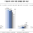 알앤알컨설팅